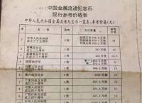 纪念币回收价格一览表,龙年纪念币回收价格一览表