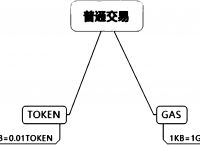 怎样在token钱包里添加币种,imtoken trx钱包添加币种