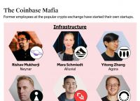 coinbase是什么平台,coin coinbase global