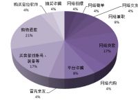 关于coinbase诈骗案例分析的信息