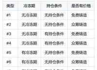 token里面包含什么信息,token里面包含什么信息类型