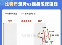 怎么关注币圈大佬钱包,币圈最应该关注的微博号