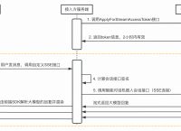tokenlm官网,tokenclub官网