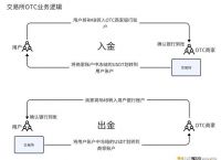 交易所的币转到另一个交易所怎么转,从一个交易所转币到另一个交易所要多久