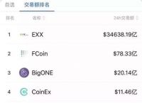usdt交易所价格,usdt交易所价格都一样吗