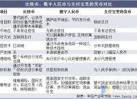 数字货币主要有哪些种,数字货币主要有哪些种类