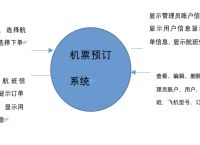 安卓飞机号怎么注销,安卓飞机号怎么注销实名认证