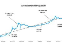 包含okb今日行情价格的词条