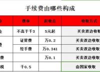 交易费率最低的券商,交易费率最低的券商是哪家
