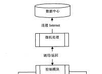 电子货币包括哪些形态,电子货币类型主要有4种