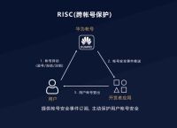 telegeram86账号突然被ban的简单介绍