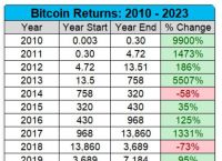比特币今日多少美金一个,比特币今天的行情是多少美元一个
