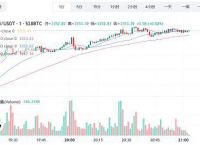 eth实时行情走势,eth行情分析428