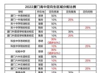 2022年厦门中考中招方案,2022年厦门中考中招方案公布