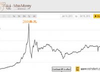 比特币美元行情走势图,比特币今日美元行情走势图