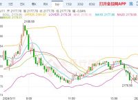黄金价格最近走势图,上海黄金价格最近走势图