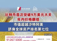 比特币价格?,比特币价格今天行情