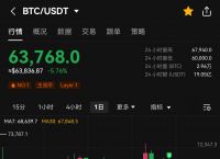 比特币美元,比特币美元行情走势