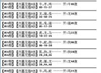 今期生肖最好查猜一生肖,今期生肖最好查猜生肖数字?