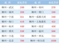飞机价格一览表,直升飞机价格一览表