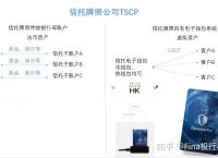 平台买卖虚拟币违法吗,买卖虚拟币受法律保护吗
