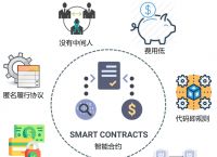 tp钱包dot质押投票,tp钱包怎么挖矿core