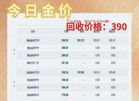 黄金回收价格今日查询,黄金700一克回收才500多
