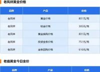 黄金价格今天回收多少一克,今日黄金价格回收多少钱一克