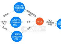 区块链用大白话解释你结婚官宣的简单介绍