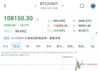 比特币今日行情,狗狗币价格今日行情