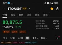 美金与比特币,美金比特币价格走势图