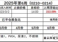 以太经典2025年目标价,2020以太经典能涨到多少