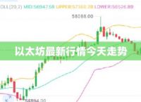 以太坊最新价格今日行情,以太坊最新价格今日行情查询
