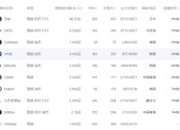 数字货币种类有哪些,数字货币主要有哪些种