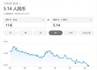 日元人民币换算,1000日元人民币换算