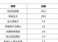 老年人劝年轻人少生孩子的故事,老年人劝年轻人少生孩子的故事有哪些