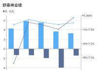 卖了20年老药的舒泰神连亏五年|界面新闻