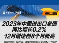 基本面 | 2023年中国进出口总值同比增长0.2%，12月增速创8个月新高|界面新闻