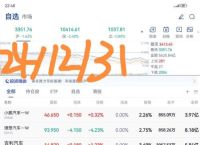 盘中必读|今日共32股涨停，沪指震荡收跌0.67%，影视板块逆势走强|界面新闻 · 证券