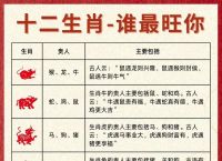 什么生肖的宝宝最好命好