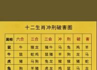 生肖集卡,生肖集卡邀请两名新用户
