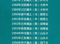 今期生肖有木火是什么生肖呢