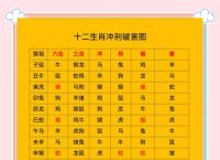打一个十二生肖,人五人六打一个十二生肖