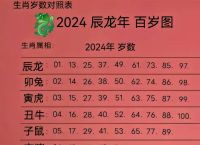 今期生肖住门庭打一数字,今日生肖住门庭是什么意思呢