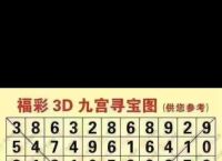 福彩3d数字玄机码
