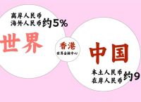 探究离岸人民币的意义与全球金融市场角色