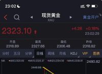 分析黄金走势：经济挑战与投资策略
