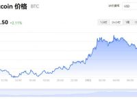 探索比特币最新消息和今日价格：了解市场变化与投资策略