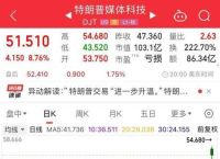 揭秘特朗普币涨了多少倍及背后的投资玄机