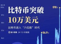 掌握比特币历史价格最高和最低的秘密：了解投资机会与挑战